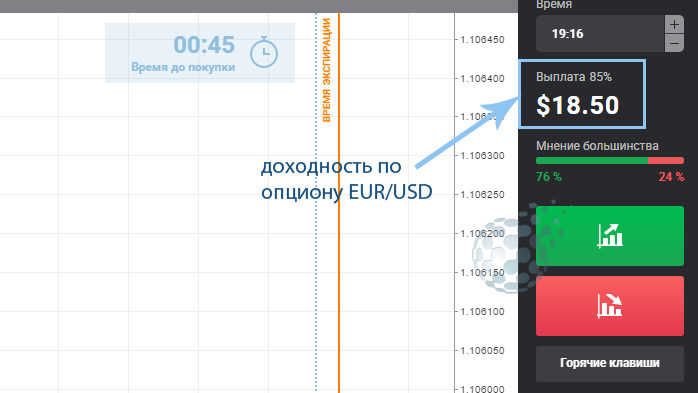 Пример спреда на рынке бинарных опционов